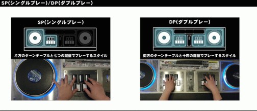 #005Υͥ/ưΥ꡼ǿbeatmania IIDX 21 SPADAסȥåץ󥫡MADOKADOLCE.ˤ鸫ץ쥤ࡼӡǺ