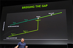 #005Υͥ/CES 2014NVIDIAμSoCTegra K1оǡKeplerϥХü饹ѥޤǤ򥫥СGPUȤʤ