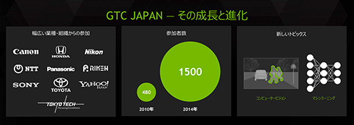 #003Υͥ/NVIDIAGTC Japan 2014򳫺šDavid Kirk᤬NVIDIA GRIDNVLinkPascal