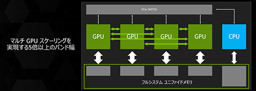 #007Υͥ/NVIDIAGTC Japan 2014򳫺šDavid Kirk᤬NVIDIA GRIDNVLinkPascal