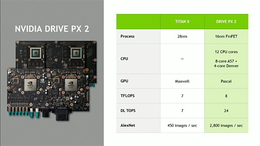 CES 2016NVIDIAGPUPascalܥɤϪGDDR5ܺѤ