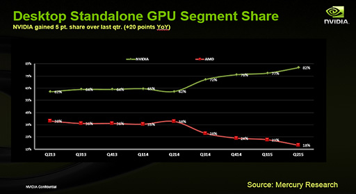  No.030Υͥ / ʤ3DGEGTC 2016δĴֱNVIDIA CEOä5ĤΥơޤȡ鸫NVIDIAθȾ