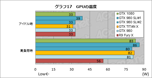  No.054Υͥ / GeForce GTX 1080ץӥ塼PascalǽGeForceϡGTX 980ƱξϤǡGTX 980 SLIƱǽȯ