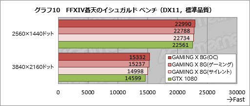  No.043Υͥ / MSIGeForce GTX 1080 GAMING X 8Gץӥ塼Twin Frozr VI顼ܤΥꥸʥǥǥɤĲͤȤ