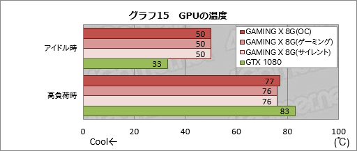  No.048Υͥ / MSIGeForce GTX 1080 GAMING X 8Gץӥ塼Twin Frozr VI顼ܤΥꥸʥǥǥɤĲͤȤ