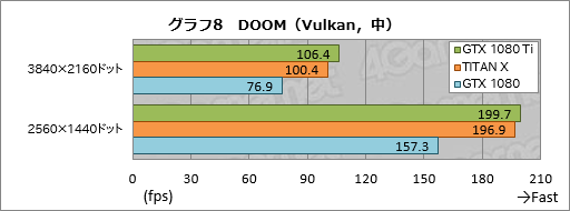  No.038Υͥ / GeForce GTX 1080 Tiץӥ塼699ɥGeForce1200ɥTITAN X®ä