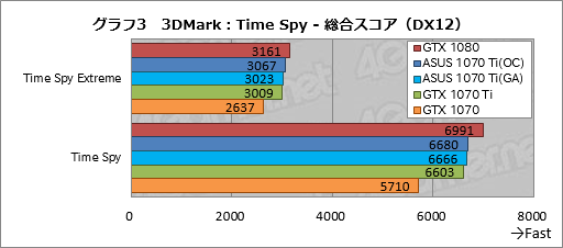  No.043Υͥ / GeForce GTX 1070 Tiץӥ塼GTX 1080100ɥ²ʿGPUϡ2017ǯꥹޥμȤʤ뤫