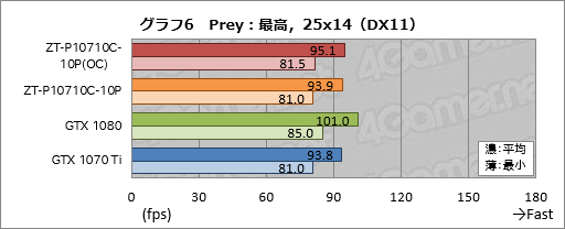  No.036Υͥ / ZOTAC GeForce GTX 1070 Ti AMP Editionץӥ塼AMPץǥϡ顼ǽϤŲ!?