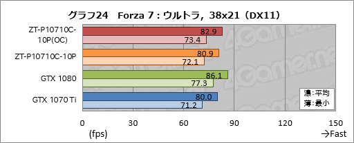  No.054Υͥ / ZOTAC GeForce GTX 1070 Ti AMP Editionץӥ塼AMPץǥϡ顼ǽϤŲ!?