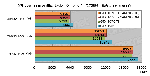  No.050Υͥ / GIGABYTEGeForce GTX 1070 Ti GAMING 8Gץӥ塼WINDFORCE 3X顼Ѥΰ²衤ǽ䤤