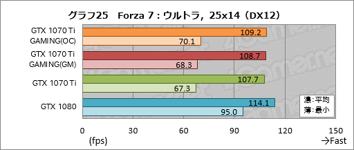  No.055Υͥ / GIGABYTEGeForce GTX 1070 Ti GAMING 8Gץӥ塼WINDFORCE 3X顼Ѥΰ²衤ǽ䤤