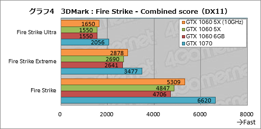  No.024Υͥ / GP104GTX 1060 6GBפ̾ǤȲ㤦 ͻָܥɡGF-GTX1060-E6GB/GD5XפǳǧƤߤ