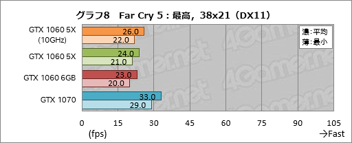  No.028Υͥ / GP104GTX 1060 6GBפ̾ǤȲ㤦 ͻָܥɡGF-GTX1060-E6GB/GD5XפǳǧƤߤ