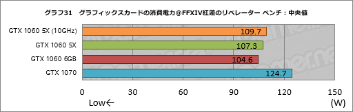  No.051Υͥ / GP104GTX 1060 6GBפ̾ǤȲ㤦 ͻָܥɡGF-GTX1060-E6GB/GD5XפǳǧƤߤ