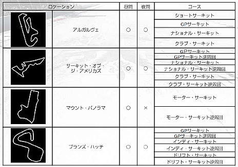 GRID Autosportסץ쥤䡼ꤷǶ֥५åספ䡤Ͽּ/DLCξ󤬸ȯˤDLC3ۿͽ