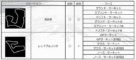 GRID Autosportסץ쥤䡼ꤷǶ֥५åספ䡤Ͽּ/DLCξ󤬸ȯˤDLC3ۿͽ