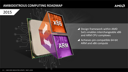 #005Υͥ/AMD2015ǯ˥󥷥塼޸ARMץåԾػx86ȤΥԥߴ