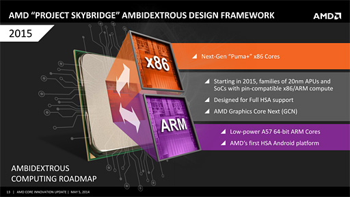 #006Υͥ/AMD2015ǯ˥󥷥塼޸ARMץåԾػx86ȤΥԥߴ