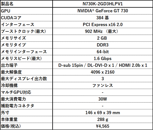 #003Υͥ/MSIե쥹ͤLow ProfileбGT 730ܥɤȯ