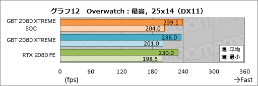  No.032Υͥ / GIGABYTEAORUS GeForce RTX 2080 XTREME 8Gץӥ塼緿顼ܤΥޡɤϤι⤵ɤ