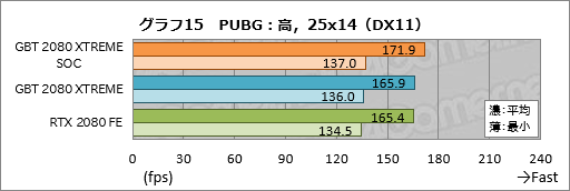  No.035Υͥ / GIGABYTEAORUS GeForce RTX 2080 XTREME 8Gץӥ塼緿顼ܤΥޡɤϤι⤵ɤ