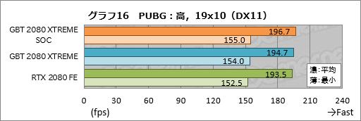  No.036Υͥ / GIGABYTEAORUS GeForce RTX 2080 XTREME 8Gץӥ塼緿顼ܤΥޡɤϤι⤵ɤ