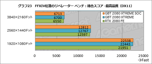  No.043Υͥ / GIGABYTEAORUS GeForce RTX 2080 XTREME 8Gץӥ塼緿顼ܤΥޡɤϤι⤵ɤ