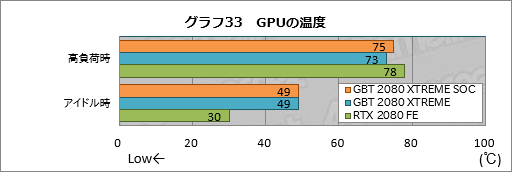  No.053Υͥ / GIGABYTEAORUS GeForce RTX 2080 XTREME 8Gץӥ塼緿顼ܤΥޡɤϤι⤵ɤ