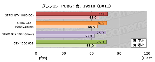  No.035Υͥ / ASUSGTX 1060 6GBɡSTRIX-GTX1060-DC2O6GפƥȡʤϤäȹ⤤⤤ʤ