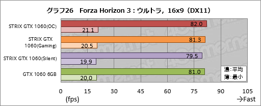  No.046Υͥ / ASUSGTX 1060 6GBɡSTRIX-GTX1060-DC2O6GפƥȡʤϤäȹ⤤⤤ʤ