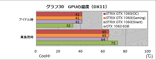  No.050Υͥ / ASUSGTX 1060 6GBɡSTRIX-GTX1060-DC2O6GפƥȡʤϤäȹ⤤⤤ʤ