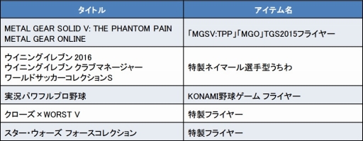  No.006Υͥ / TGS 2015KONAMI֡δ䥤٥ȥ塼뤬