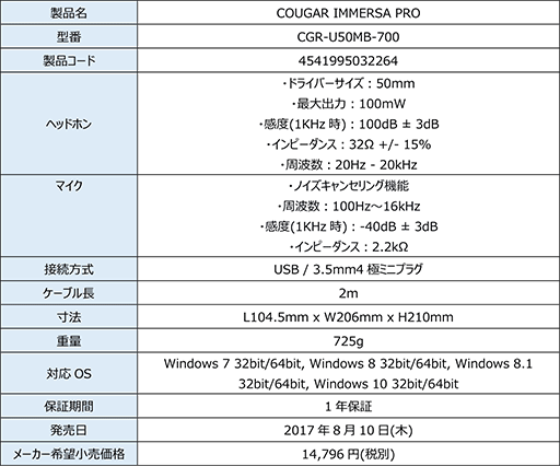  No.006Υͥ / COUGAR磻䡼ɥإåɥåȡIMMERSA PROפ810˹ȯ䡣7.1ch饦ɺбξ̥ǥ