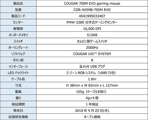  No.011Υͥ / 󥵡ؼѹCOUGARϥɥޥ700M EVOפ425ȯ䡣ȥ꡼ԾΡMINOS XTפƱо