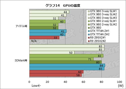 #023Υͥ/GeForce GTX 980פSLIư3-way2-wayǻϳΤˡ4Kѡפ