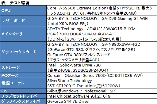 #055Υͥ/43ߤΡִʰױͤOCGTX 9803緿ѥƥΥåȡפPCȤ߹ǤߤGIGABYTEGV-N980X3WA-4GDץӥ塼