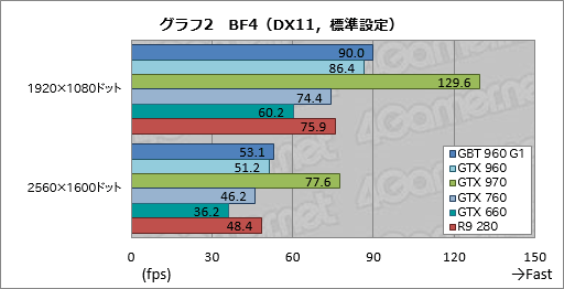  No.036Υͥ / GeForce GTX 960ץӥ塼2MaxwellΥߥɥ륯饹GPUϡΤϤäꤷϥǥ