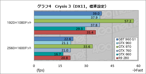  No.038Υͥ / GeForce GTX 960ץӥ塼2MaxwellΥߥɥ륯饹GPUϡΤϤäꤷϥǥ