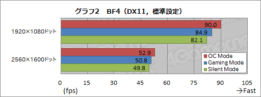  No.004Υͥ / HWûɾMSIGTX 960 GAMING 2Gס2