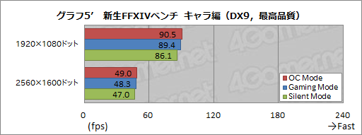  No.009Υͥ / HWûɾMSIGTX 960 GAMING 2Gס2