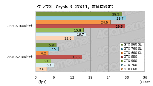  No.009Υͥ / GeForce GTX 960פSLIμϥޥGPUưǹǤ