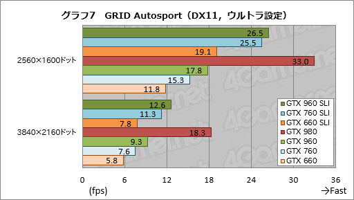  No.013Υͥ / GeForce GTX 960פSLIμϥޥGPUưǹǤ