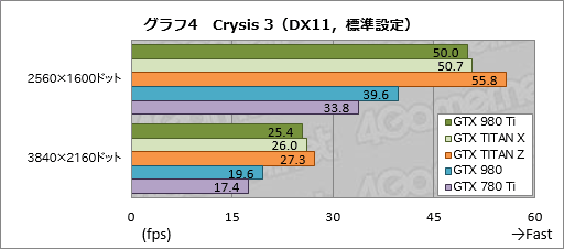  No.024Υͥ / GeForce GTX 980 Tiץӥ塼649ɥо줷ְ̥桼ե饰åספϡGTX TITAN X顼