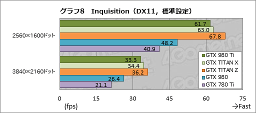  No.028Υͥ / GeForce GTX 980 Tiץӥ塼649ɥо줷ְ̥桼ե饰åספϡGTX TITAN X顼