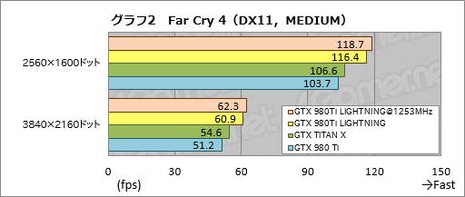  No.026Υͥ / MSIΡGTX 980Ti LIGHTNINGפե饰åץեåɤïΤΤΤ