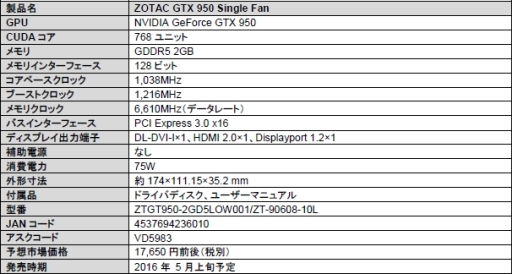  No.002Υͥ / ŸפưGTX 950ɡZOTACǤȯ