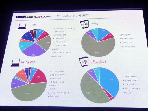 TGS 2014Ͽֶϱͺ⥿ƥסֿʤȤˤ̼װʳˤ⥢åץǡȤʤɤοܤäDMMơ٥Ⱦ