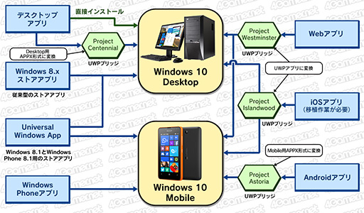  No.012Υͥ / ޡΤWindows 10ֺ¡1 Windows 10Υǥȥåץ졼ɼʡץθߴƤߤ