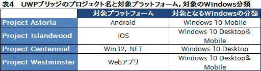  No.015Υͥ / ޡΤWindows 10ֺ¡1 Windows 10Υǥȥåץ졼ɼʡץθߴƤߤ