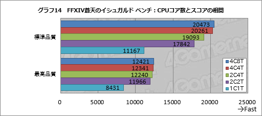  No.029Υͥ / GPU30ʤη̤ǺܡFFXIV ŷΥ奬ɡ׸٥ޡ¹ԥݡ